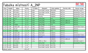 Pronájem kancelářského prostoru v Liberci, ul. 8. března, cena 8854 CZK / objekt / měsíc, nabízí 