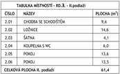 RD Bystřice nad Pernštejnem, cena 6990000 CZK / objekt, nabízí 